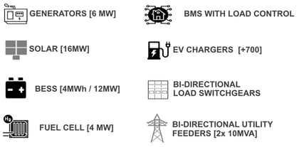 bw-PowerSecure-Microgrids