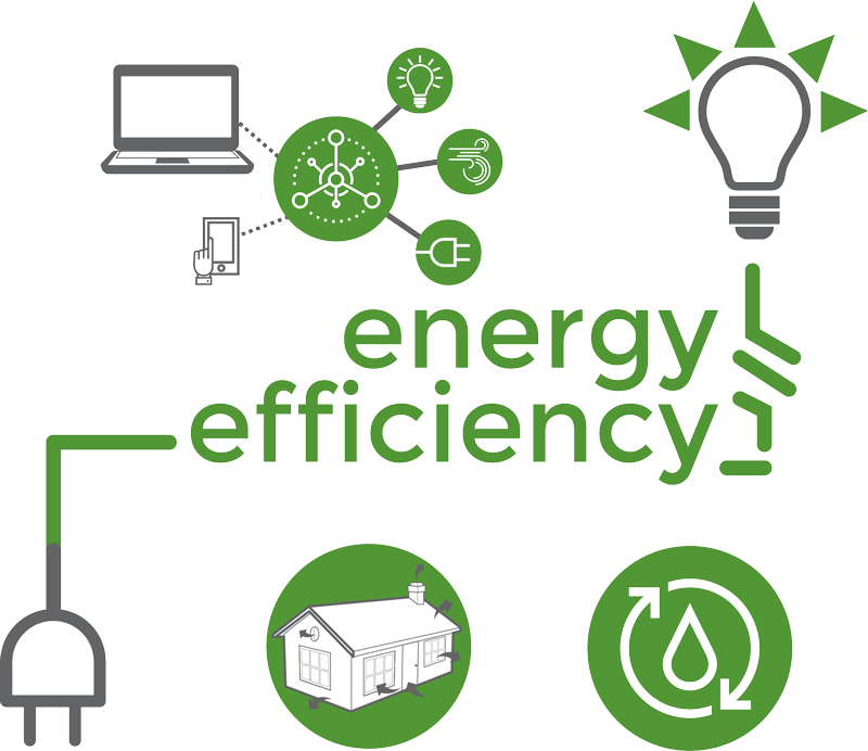 Energy Efficiency Services infographic